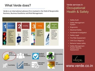Inspiring Excellence
What Verde does?
Verde is an international advisory firm involved in the field of Responsible
Business, Business Excellence and Risk Management.
1 Assessment
Identifying the
gaps in a
system
against
standard(s)
and
requirement.
to meet
compliance
and facilitate
improvement.
2 Consulting
Supporting &
handholding
organisations
to solve their
problems and
to meet the
gaps identified
during the
assessment
or any other
audit.
3 Training
Empowering
people to
perform their
duties
effectively and
efficiently.
4
Assurance
&
Certification
Ensuring that
a process,
product, or
service meets
relevant techn
ical standard
s and fulfils
relevant
requirements.
www.verde.co.in
Verde services in
Occupational
Health & Safety
• Safety Audit
• Safety Management
System
• Ergonomic
• Electrical Safety
• Accidental Investigation
• Safety Legal
• Fire Risk Assessment
• OHS Due Diligence
• Behavior bases safety
• Safety Management
System Maturity
Assessment
Safety,
Health &
Environment
People
ExcellenceFood Safety
Social
Compliance
Quality &
Business
Excellence
Information
Security
Sustainability
Risk
Management
 