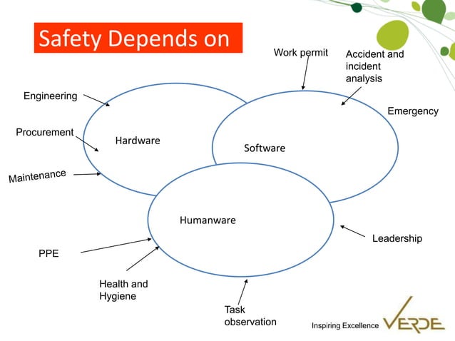 Safety Audit: An Overview