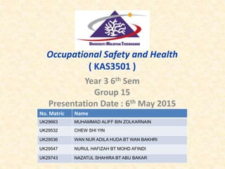 Occupational Safety and Health
( KAS3501 )
Year 3 6th Sem
Group 15
Presentation Date : 6th May 2015
1
No. Matric Name
UK29663 MUHAMMAD ALIFF BIN ZOLKARNAIN
UK29532 CHEW SHI YIN
UK29536 WAN NUR ADILA HUDA BT WAN BAKHRI
UK29547 NURUL HAFIZAH BT MOHD AFINDI
UK29743 NAZATUL SHAHIRA BT ABU BAKAR
 