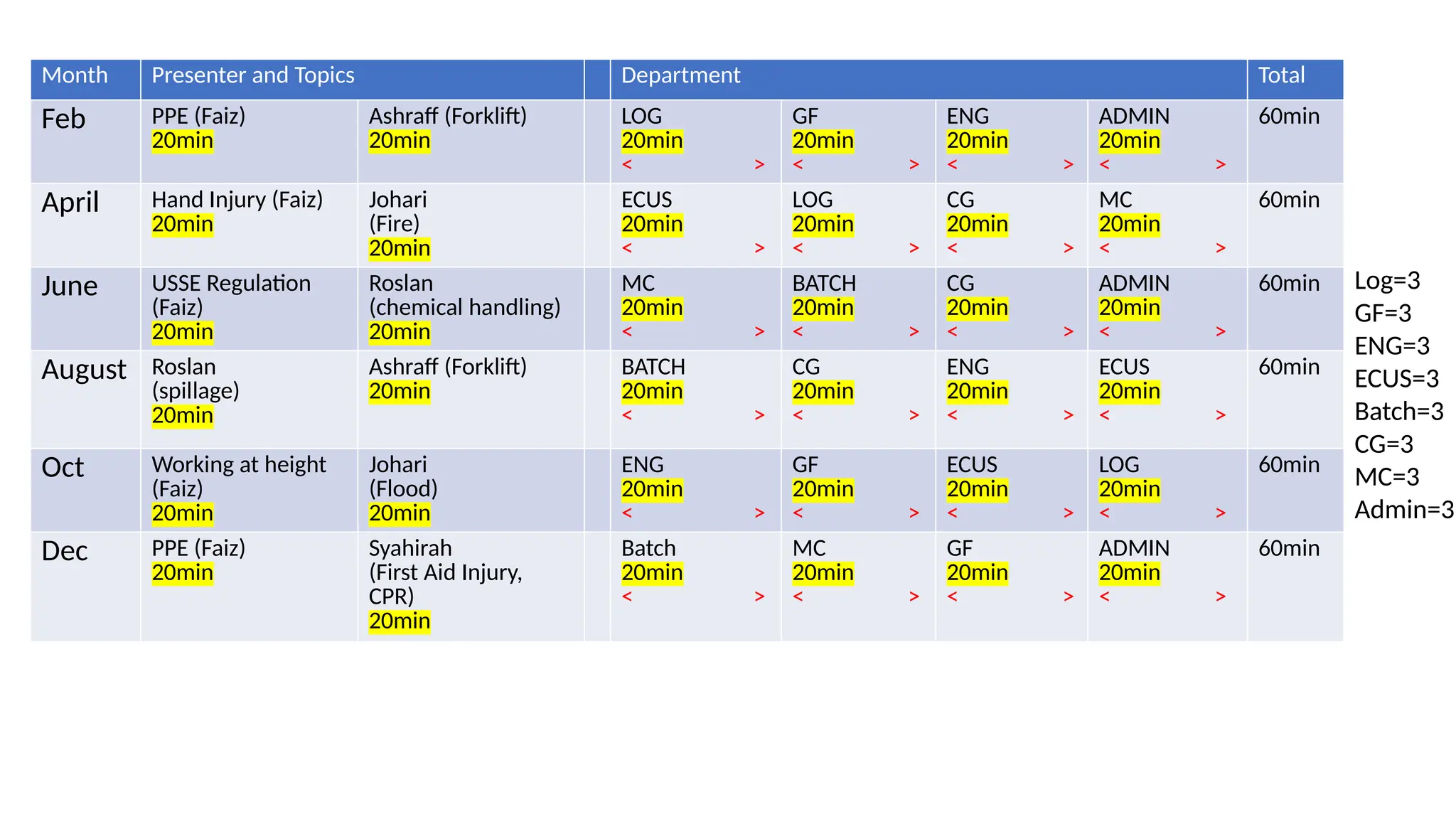 Safety Awareness Training (Admin) safety PPT