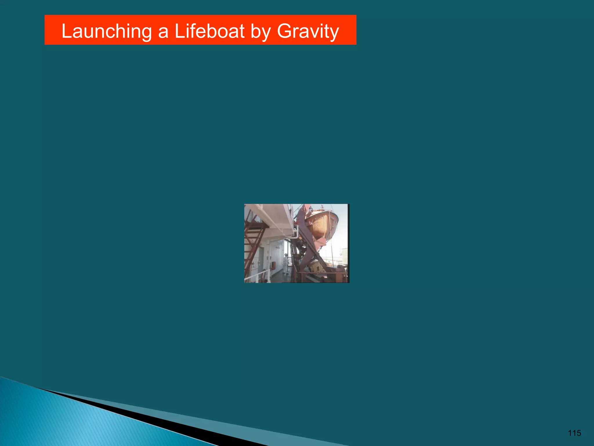 115
Launching a Lifeboat by Gravity
 