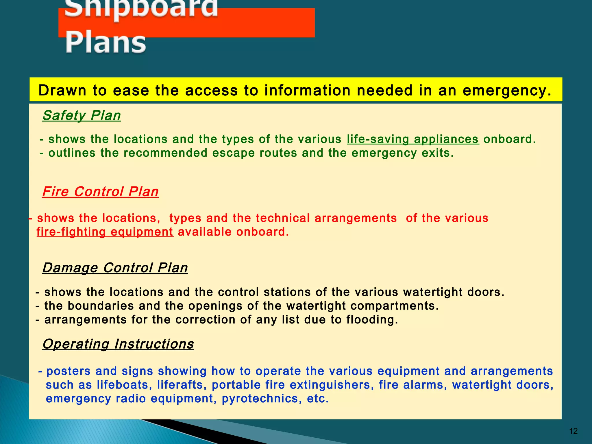 Safety Plan
Fire Control Plan
Damage Control Plan
Operating Instructions
12
Drawn to ease the access to information needed in an emergency.
- shows the locations and the types of the various life-saving appliances onboard.
- outlines the recommended escape routes and the emergency exits.
- shows the locations, types and the technical arrangements of the various
fire-fighting equipment available onboard.
- shows the locations and the control stations of the various watertight doors.
- the boundaries and the openings of the watertight compartments.
- arrangements for the correction of any list due to flooding.
- posters and signs showing how to operate the various equipment and arrangements
such as lifeboats, liferafts, portable fire extinguishers, fire alarms, watertight doors,
emergency radio equipment, pyrotechnics, etc.
 