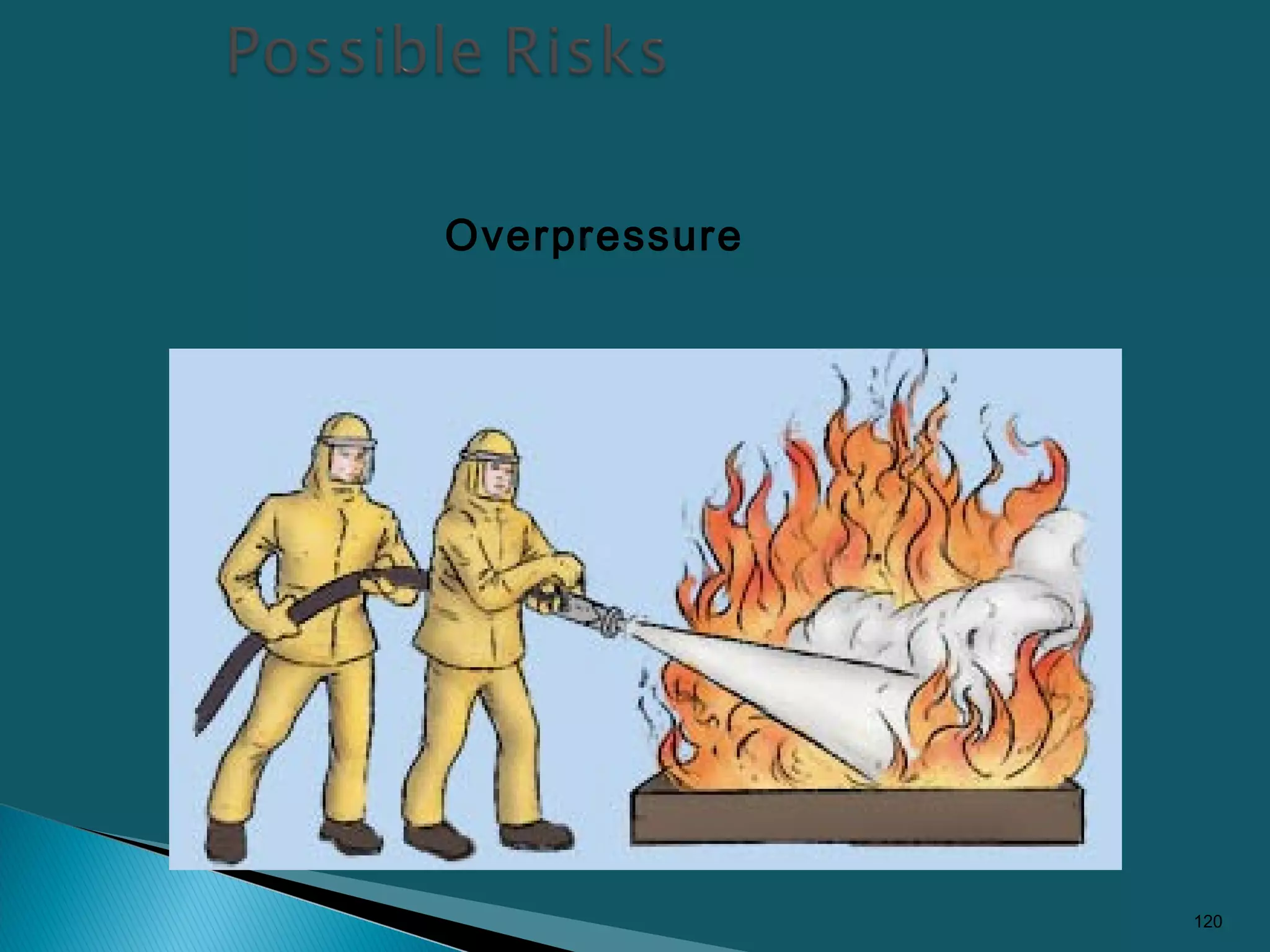 Overpressure
120
 