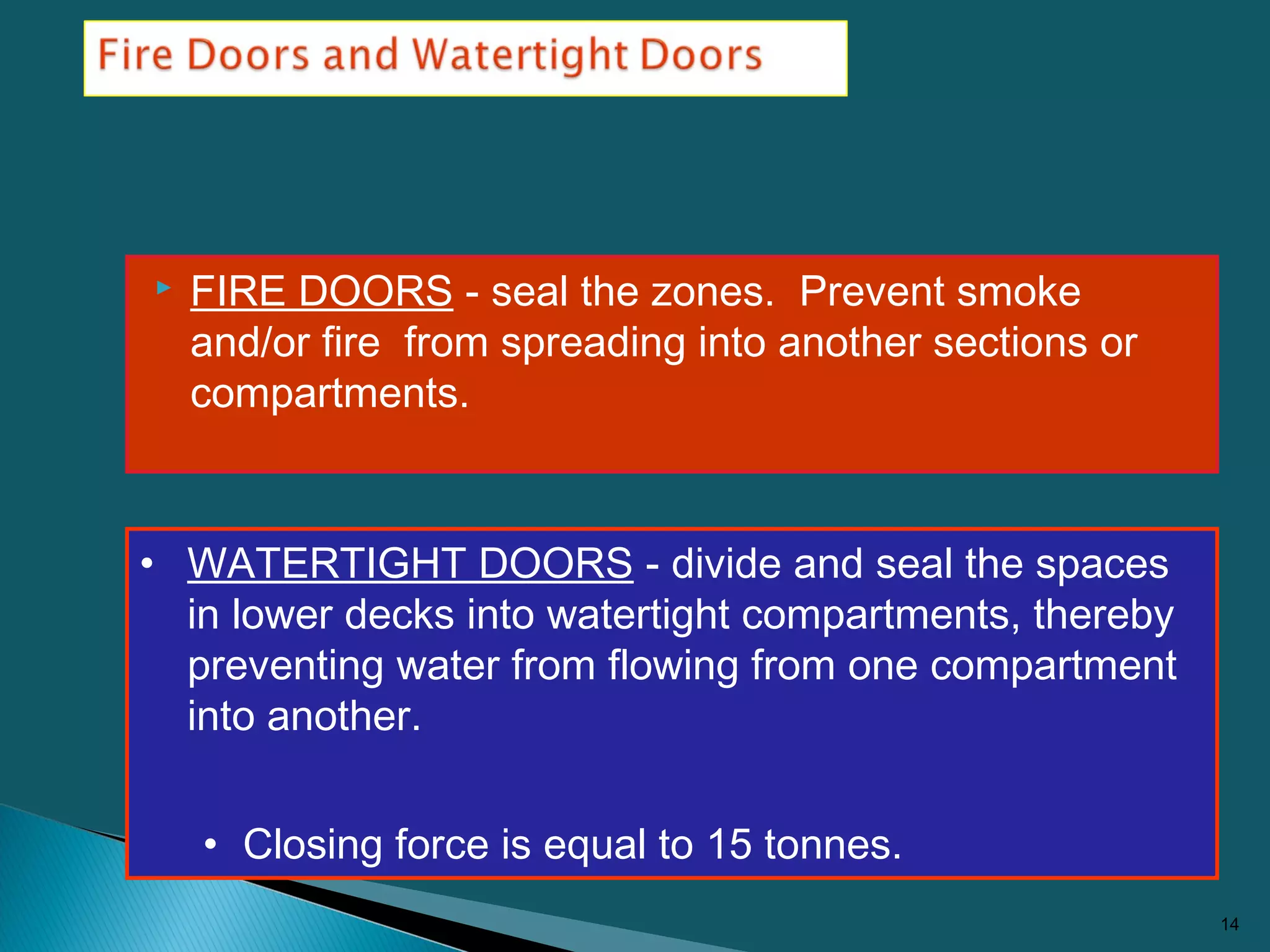  FIRE DOORS - seal the zones. Prevent smoke
and/or fire from spreading into another sections or
compartments.
14
• WATERTIGHT DOORS - divide and seal the spaces
in lower decks into watertight compartments, thereby
preventing water from flowing from one compartment
into another.
• Closing force is equal to 15 tonnes.
 