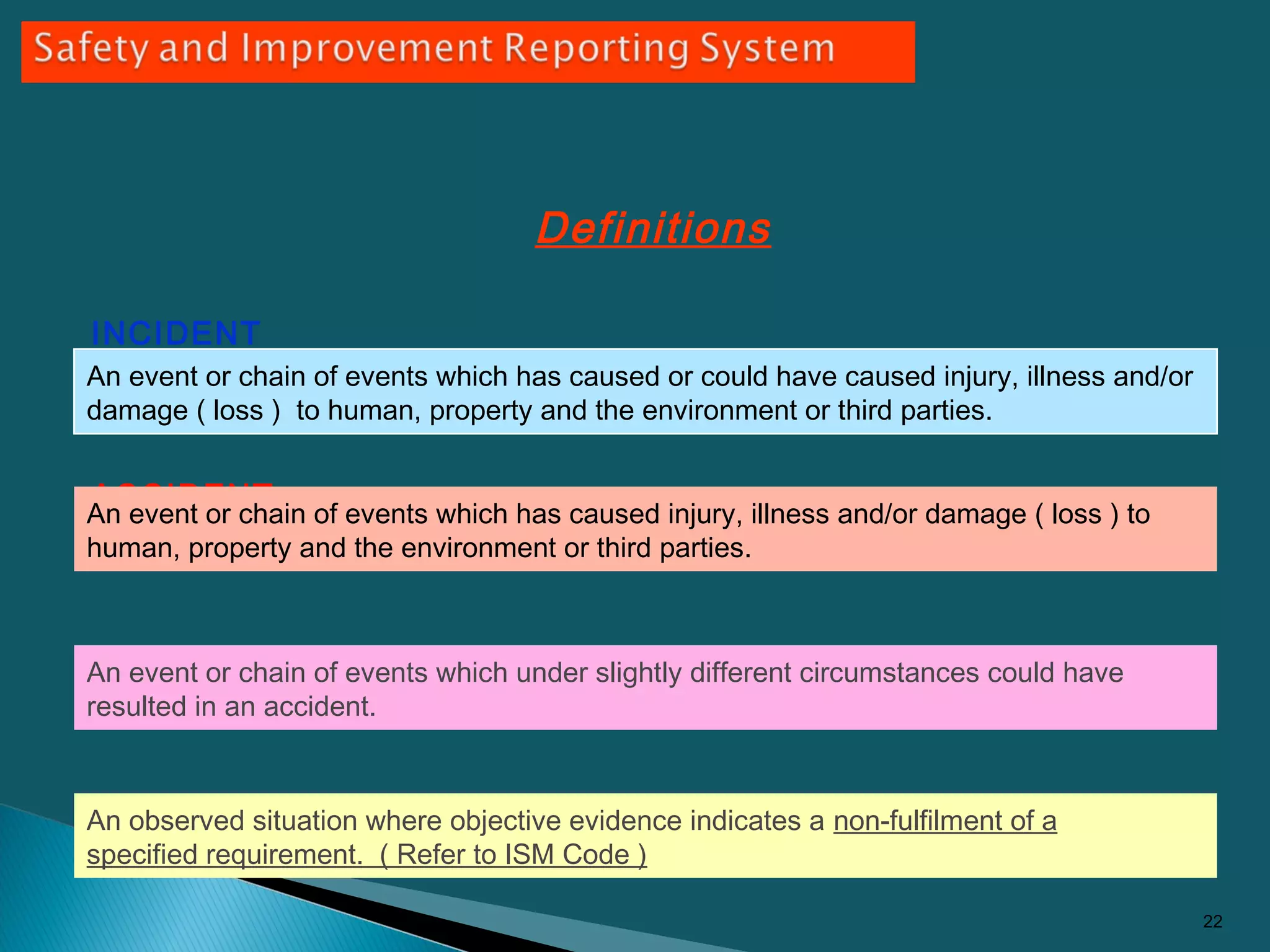Definitions
INCIDENT
ACCIDENT
NEAR-ACCIDENT / NEAR MISS
NON-CONFORMITY
22
An event or chain of events which has caused or could have caused injury, illness and/or
damage ( loss ) to human, property and the environment or third parties.
An event or chain of events which has caused injury, illness and/or damage ( loss ) to
human, property and the environment or third parties.
An event or chain of events which under slightly different circumstances could have
resulted in an accident.
An observed situation where objective evidence indicates a non-fulfilment of a
specified requirement. ( Refer to ISM Code )
 