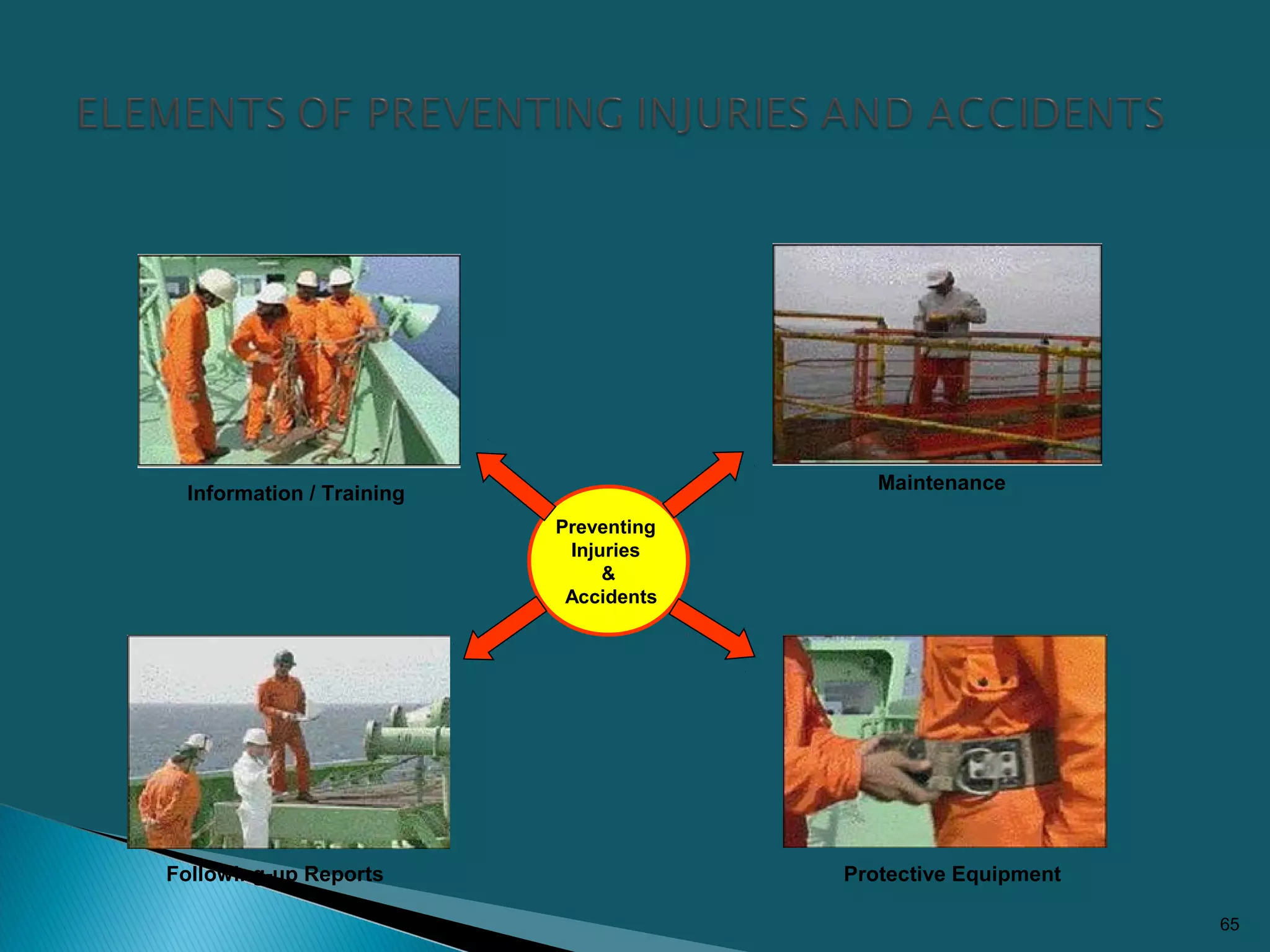 65
Preventing
Injuries
&
Accidents
Information / Training
Maintenance
Following-up Reports Protective Equipment
 