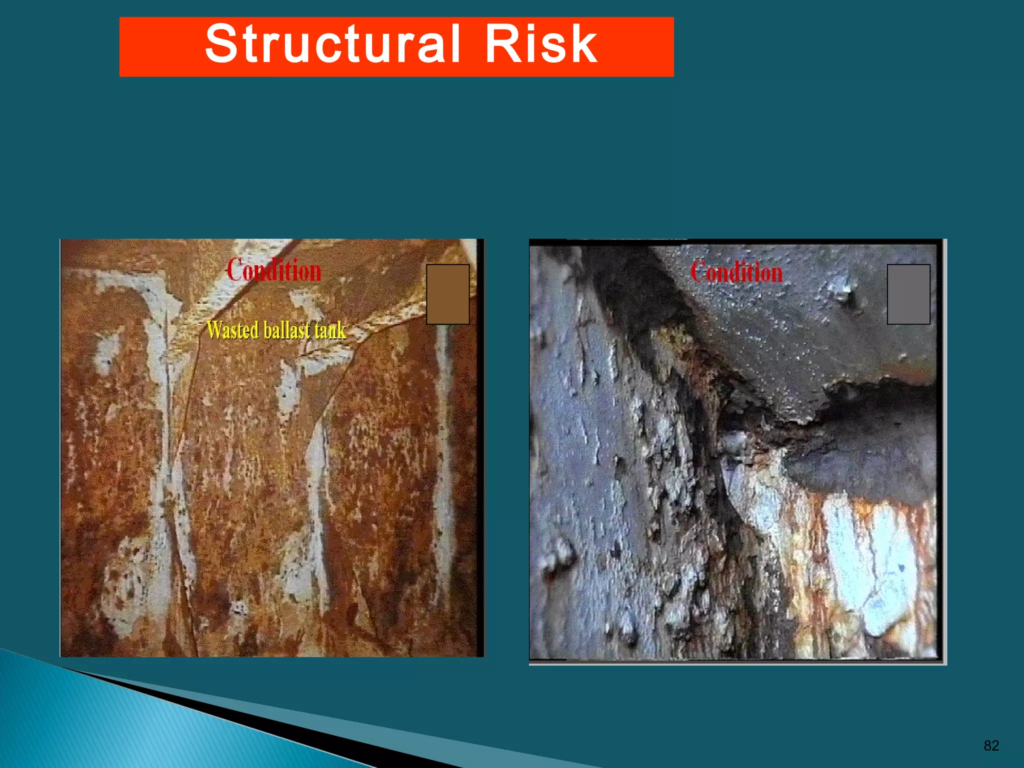 Structural Risk
82
 