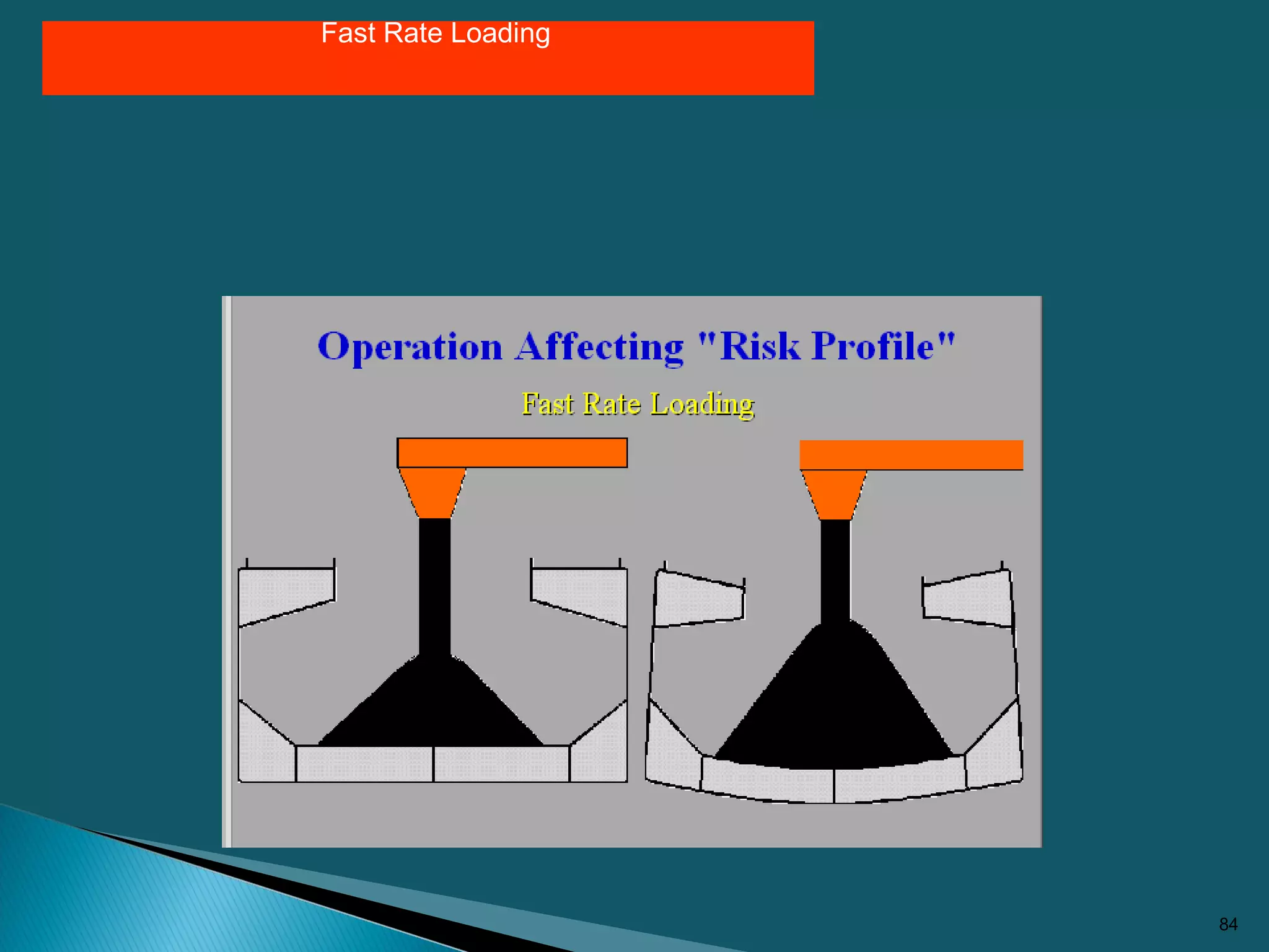 Fast Rate Loading
84
 