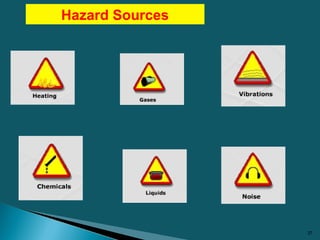 37
Hazard Sources
 