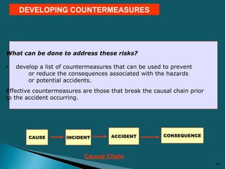 63
What can be done to address these risks?
• develop a list of countermeasures that can be used to prevent
or reduce the ...