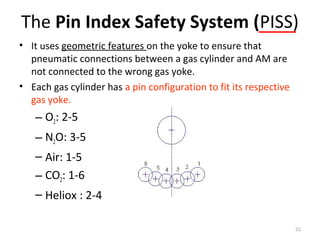 Pin Index Safety Anesthesia Work Station | PPT