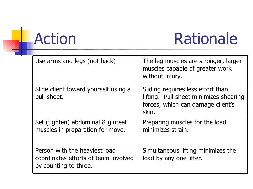 Safety Basic Body Mechanics