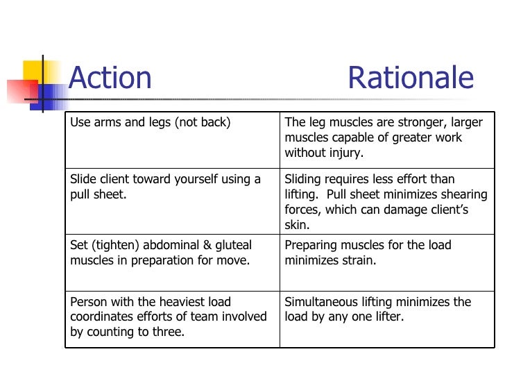 Safety Basic Body Mechanics
