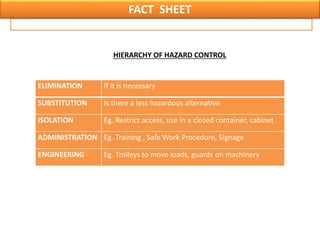 Safety Basics Notes - FS.pptx