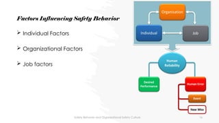 Safety Behaviour and Organizational Safety Culture .pptx