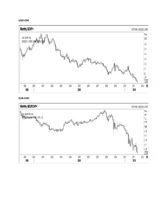 USD-CHF




EUR-CHF:
 