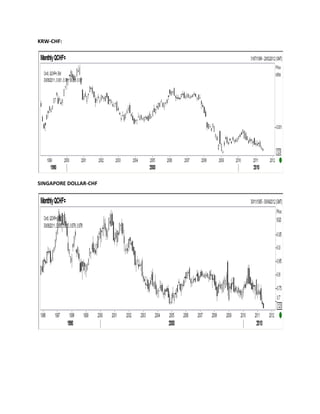 KRW-CHF:




SINGAPORE DOLLAR-CHF
 
