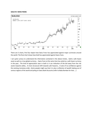 GOLD IN SWISS FRANC




There are 5 charts, first four depict how Swiss Franc has appreciated against major currencies around
the world. The final chart shows how Gold has appreciated against Swiss Franc.

I am quite curious to understand the information contained in the above trends Gold a safe haven
asset as well as a true global currency. Swiss Franc at the same time has acted as a safe haven currency
in the past The kind of appreciation seen in both is it can indication of the bid away from the risk
assets towards safety A more structural shift towards safe heavens A vote of no confidence against
the existing monetary orderSome people might say that it is also a reflection of wealth leaking out of
various regions of the world and piling on Swiss Bank Accounts (refer to Baba Ramdev for that .)
 