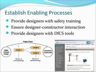 Safety Indesign Program Safety by design | PPT