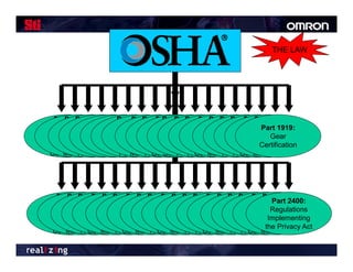 THE LAW




   Part 24: 70: 70A: Part Part 70: 70A: Part 70A: Part 70: 70A: Part 70:
       PartPart                1903: Part 24: PartPart 24: PartPart 24:
                                    Part Part 1910: 70A: Part       70A:
                  Part 1901:
                     Part 1902:
Procedures for or State Plans for theProceduresProtection of Protection of for or
    Production
         Protection of Inspection, Occupational Production or Production
                           Production or Protection of Protection of Part 1919:
                                  Protection of for
                                                  Procedures forProcedures
              Part 1900: for
                Procedures
the Handling of of Development andIndividual Individual
     Disclosure
           Individual Citations, and Handlingand Handling of of Handling of of
                            Disclosure of
                                     the Safety Individual Individual
                                                 of Disclosure
                                                 the           Individual Gear
                                                                the Disclosure
                    State of State
               Reserved
    Information Enforcement
  Retaliation or in
           Privacy        Proposed RetaliationPrivacy in Privacy in in
                           Information or in Privacy in
                                    Privacy Health Retaliation Privacy Certification
                                                     Information or Information or
                                                                  Retaliation
                 Agreements
                       Standards
  Complains
       Materials
            Records       Penalties Complains Records Records Materials
                              Materials StandardsComplains Records
                                     Records Records Materials Complains




   Part 24: 70: 70A: PartPart 24: 70: 70A: Part 70A: Part 70: 70A: Part 70:
       Part Part 24: 70: 70A: PartPart 24: 70: Part 24: PartPart 24:
           Part Part          Part        Part Part 70A: Part         70A:
                                                                            Part 2400:
Procedures for Production Production Production or Production or Production or
    Production or of Procedures for or of Protection of Protection of for
         Protection Protection of Procedures forProcedures forProcedures
            Procedures for or Protection Protection of Protection of
                                                                            Regulations
the Handling ofHandling ofHandling ofHandling of of Handling of of Handling of of
     Disclosure Disclosure Disclosure Disclosure
           Individual Individual Individual Individual
            the of     the of      the of         Individual Individual
                                                   the DisclosureIndividual
                                                                  the Disclosure
                                                                             p
                                                                          Implementing g
  Retaliation Retaliation Retaliation Retaliation Privacy in Privacy in in
    InformationInformationInformationInformation or in
           Privacy in Privacy in Privacy in Privacy Information or Information or
                 or         or          or           Retaliation Privacy
                                                                    Retaliation
                                                                         the Privacy Act
  Complains Complains Complains Complains Records Records Materials
       Materials Materials Materials Materials Complains Records
            Records Records Records Records Materials Complains
 
