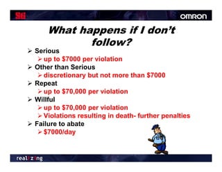 What happens if I don’t
                        don t
             follow?
 Serious
    up to $7000 per violation
 Other than Serious
    discretionary but not more than $7000
 Repeat
    up to $70,000 per violation
 Willful
    up to $70,000 per violation
    Violations resulting in death- further penalties
                        g                   p
 Failure to abate
    $7000/day
 