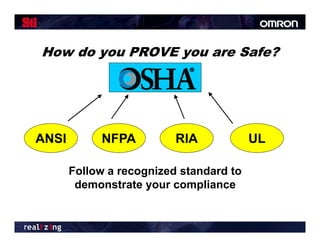 How do you PROVE you are Safe?




ANSI        NFPA          RIA            UL

       Follow a recognized standard to
        demonstrate your compliance
 