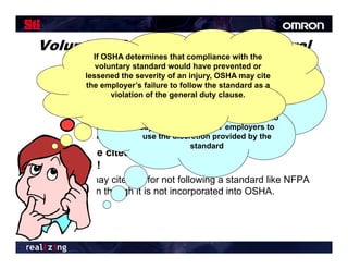 Voluntary Standards & The General
       voluntary standard Clause establish the
               Dutystandards typical
       If OSHA determines that compliance with the
                  OSHA would have prevented or
         lessened the severity of an injury,employers must
                         general standards OSHA may cite
                         g                    p y
A
 An      the
         th temployer’s failure to l ll but standard OSHA
                 l d’ meet without specifying how.d as a
      ANSI standard is
                d       i f not t law, b t can become
                            il t a follow the t d b
                                   f      th
               violation of the general duty clause. to decide
                      gives the employer discretion
 mandatory!
                       how best to achieve the standard’s
    This happens through aBut OSHA called “incorporation
                      goals process ( and the courts ) do
                      goals.                   incorporation
     through reference”say how they EXPECT employers to a
                        when an OSHA standard cites
     specific ANSI standard. discretion provided by the
                        use the
                                    standard
 You can be cited for not following voluntary
  standards!
    OSHA may cite you for not following a standard like NFPA
     70E even though it is not incorporated into OSHA.
 