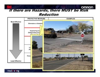 If there are Hazards, there MUST be Risk
                Reduction
                  PROTECTIVE MEASURE                                              EXAMPLES

Most Effective                                    Eliminate human interaction in the process
                   Elimination or Substitution    Eliminate pinch points (increase clearance)
                                                  Automated material handling (robots, conveyors, etc.)

                                                  Barriers
                      Engineering Controls        Interlocks
                   (Safeguarding Technology /     Presence sensing devices (light curtains, safety mats, area scanners, etc.)
                       Protective Devices)        Two hand control and two hand trip devices

                                                  Lights, beacons, and strobes
                       Awareness Means            Computer warnings
                                                  Signs and labels
                                                  Beepers, horns, and sirens

                                                  Safe work procedures
                    Training and Procedures       Safety equipment inspections
                    (Administrative Controls)     Training
                                                  Lockout / Tagout / Tryout

                                                  Safety glasses and face shields
                  Personal Protective Equipment   Ear plugs
                              (PPE)               Gloves
                                                  Protective footwear
Least Effective                                   Respirators


                                  Hierarchy of Control
 