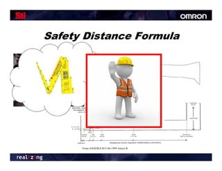 Safety Distance Formula




      From ANSI/RIA R15.06-1999 Annex B
 
