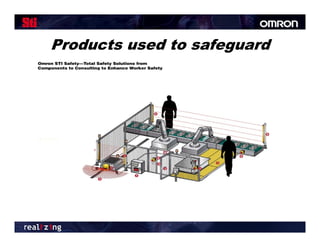 Products used to safeguard
 