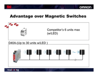 Advantage over Magnetic Switches


                           Competitor’s 6 units max
                           (w/LED)


D40A-(Up
D40A (Up to 30 units w/LED )
 