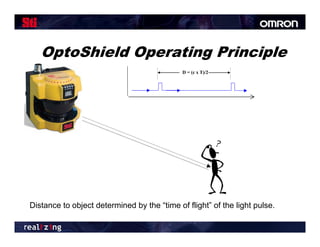 OptoShield Operating Principle
                                             D = (c x T)/2




Distance to object determined by the “time of flight” of the light pulse.
 