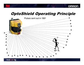 OptoShield Operating Principle
      Pulses sent out in 180o
 