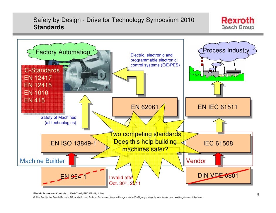 Safety by Design Soft Safety, Safe PLC and Integrated Drive Technolo…