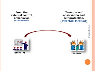 From the
external control
of behavior
(PTAS Method
TEPS/PTAS PREMAC
Towards self
observation and
self protection.
(PREMAC Method)
www.persist.cl
 
