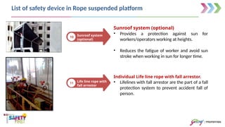 Solar Safety Rope Safety Campaign - RSP Final.pptx for construction industry | PPTX