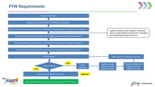 Safety Campaign - RSP Final.pptx for construction industry | PPTX