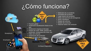 ¿Cómo funciona?
 Posición global
 Aceleración-deceleración lineal en tres
ejes
 Aceleración angular en tres ejes
 Estado del motor: RPM, posición del
acelerador, temperatura de motor, etc.
 Fallos del vehículo
 Pulsaciones del conductor
 Datos privados del usuario
On Board Diagnostics
 Detección de un accidente
 Gravedad del accidente
 Lugar exacto del accidente
 Aviso a los servicios de emergencia
 Aviso a familiares
 Estado del vehículo
 Estado del conductor
 Historial médico del conductor
Smartphone
Smartwatch
 
