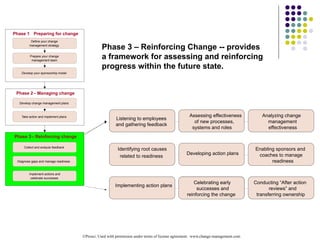 Reinforcing Change Safety Change Management (www.hsezip.com).pptx