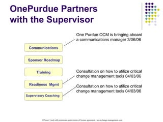 Onepurdue Safety Change Management (www.hsezip.com).pptx