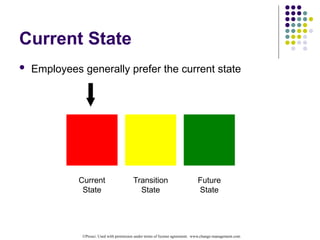 Current State Risk Safety Change Management (www.hsezip.com).pptx