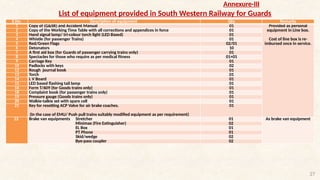 Safety check list for checking diferent railways assests | PPTX