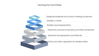 PRESENTATION ON ESTABLISHMENT OF SAFETY COMMITTEE | PPTX
