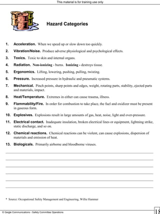 This material is for training use only
© Geigle Communications - Safety Committee Operations
1. Acceleration. When we speed up or slow down too quickly.
2. Vibration/Noise. Produce adverse physiological and psychological effects.
3. Toxics. Toxic to skin and internal organs.
4. Radiation. Non-ionizing - burns. Ionizing - destroys tissue.
5. Ergonomics. Lifting, lowering, pushing, pulling, twisting.
6. Pressure. Increased pressure in hydraulic and pneumatic systems.
7. Mechanical. Pinch points, sharp points and edges, weight, rotating parts, stability, ejected parts
and materials, impact.
8. Heat/Temperature. Extremes in either can cause trauma, illness.
9. Flammability/Fire. In order for combustion to take place, the fuel and oxidizer must be present
in gaseous form.
10. Explosives. Explosions result in large amounts of gas, heat, noise, light and over-pressure.
11. Electrical contact. Inadequate insulation, broken electrical lines or equipment, lightning strike,
static discharge, and so on.
12. Chemical reactions. Chemical reactions can be violent, can cause explosions, dispersion of
materials and emission of heat.
13. Biologicals. Primarily airborne and bloodborne viruses.
___________________________________________________________________________________
___________________________________________________________________________________
___________________________________________________________________________________
___________________________________________________________________________________
___________________________________________________________________________________
___________________________________________________________________________________
* Source: Occupational Safety Management and Engineering, Willie Hammer
Hazard Categories
 