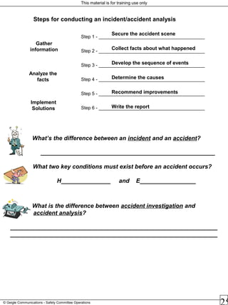 This material is for training use only
© Geigle Communications - Safety Committee Operations
What’s the difference between an incident and an accident?
_____________________________________________________
What two key conditions must exist before an accident occurs?
H_______________ and E_________________
What is the difference between accident investigation and
accident analysis?
_______________________________________________________________
_______________________________________________________________
Steps for conducting an incident/accident analysis
Step 1 - _________________________________________
Step 2 - _________________________________________
Step 3 - _________________________________________
Step 4 - _________________________________________
Step 5 - _________________________________________
Step 6 - _________________________________________
Gather
information
Analyze the
facts
Implement
Solutions
Secure the accident scene
Collect facts about what happened
Develop the sequence of events
Determine the causes
Recommend improvements
Write the report
 