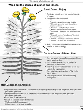 This material is for training use only
© Geigle Communications - Safety Committee Operations
Weed out the causes of injuries and illness
Direct Cause of Injury
• The direct cause is always a harmful transfer
of energy
• Energy may take the form of:
 Acoustic - excessive noise and vibration
 Chemical - corrosive, toxic, flammable, or
reactive substances
 Electrical - low/high voltage, current
 Kinetic - energy transferred from impact
 Mechanical - associated with components that
move
 Potential - involves "stored energy" in objects
that are under pressure
 Radiant - ionizing and non-ionizing radiation
 Thermal - excessive heat, extreme cold.
• Safety engineers attempt to eliminate or reduce
sources of harmful energy
Surface Causes of the Accident
• They are specific/unique hazardous conditions
and/or unsafe actions
• They may directly produce or indirectly
contribute to the accident
• They May exist/occur at any time and at any
place in the organization
• They may involve the actions of the victim
and/or others
• They may or may not be controllable by
management
Fails to inspect
No recognition planInadequate training plan
No accountability policy No inspection policy
No discipline procedures
Outdated hazcom programNo orientation process
Unguarded
m
achine Horseplay
Fails to trainToo much work
Defective PPE Fails to report injury
Inadequate training
Create a hazard
Fails to enforce
Untrained worker
Broken tools
Ignore a hazard
Lack of time
Inadequate labeling
No recognition
Cuts
Burns
Lackofvision
Strains
Nomissionstatement
Chemical spill
Root Causes of the Accident
• Implementation weaknesses - Failure to effectively carry out safety policies, programs, plans, processes,
procedures, practices
• Design weaknesses - Failure to effectively develop safety policies, programs, plans, processes,
procedures, practices
• Exist prior to surface causes
• Result in common or repeated hazards
• Under control of management
• Failure can occur anytime, anywhere
 