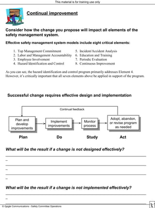 This material is for training use only
© Geigle Communications - Safety Committee Operations
Continual improvement
Consider how the change you propose will impact all elements of the
safety management system.
Effective safety management system models include eight critical elements:
1. Top Management Commitment 5. Incident/Accident Analysis
2. Labor and Management Accountability 6. Education and Training
3. Employee Involvement 7. Periodic Evaluation
4. Hazard Identification and Control 8. Continuous Improvement
As you can see, the hazard identification and control program primarily addresses Element 4.
However, it’s critically important that all seven elements above be applied in support of the program.
Successful change requires effective design and implementation
Implement
improvements
Implement
improvements
Monitor
process
Monitor
process
Adopt, abandon,
or revise program
as needed
Adopt, abandon,
or revise program
as needed
Continual feedback
Plan and
develop
improvements
Plan and
develop
improvements
What will be the result if a change is not designed effectively?
_________________________________________________________________________
_
_________________________________________________________________________
_
_________________________________________________________________________
_
What will be the result if a change is not implemented effectively?
_________________________________________________________________________
_
_________________________________________________________________________
_
Plan Do Study Act
 