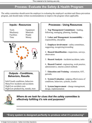 This material is for training use only
© Geigle Communications - Safety Committee Operations
Inputs - Resources
Tools Equipment
Machinery Materials
Facilities People
Time Money
Inputs - Resources
Tools Equipment
Machinery Materials
Facilities People
Time Money
Processes - Using Resources
1. Top Management Commitment - leading,
following, managing, planning, funding
2. Labor and Management Accountability -
responsibility, discipline
3. Employee involvement - safety committees,
suggesting, recognizing/rewarding
4. Hazard Identification - inspections, surveys,
observation
5. Hazard Analysis - incidents/accidents, tasks
6. Hazard Control - engineering, work practice,
administrative, interim control methods
7. Education and Training - orientation, OJT,
periodic
8. System Evaluation - judging effectiveness of
conditions, behaviors, systems, results
9. System Improvement - change management,
design, implementation
Processes - Using Resources
1. Top Management Commitment - leading,
following, managing, planning, funding
2. Labor and Management Accountability -
responsibility, discipline
3. Employee involvement - safety committees,
suggesting, recognizing/rewarding
4. Hazard Identification - inspections, surveys,
observation
5. Hazard Analysis - incidents/accidents, tasks
6. Hazard Control - engineering, work practice,
administrative, interim control methods
7. Education and Training - orientation, OJT,
periodic
8. System Evaluation - judging effectiveness of
conditions, behaviors, systems, results
9. System Improvement - change management,
design, implementation
Process: Evaluate the Safety & Health Program
Outputs - Conditions,
Behaviors, Results
Safe/Unsafe conditions, behaviors
Many/Few incidents and accidents
High/Low accident costs
High/Low productivity, morale, trust
Outputs - Conditions,
Behaviors, Results
Safe/Unsafe conditions, behaviors
Many/Few incidents and accidents
High/Low accident costs
High/Low productivity, morale, trust
Where do we look for clues that the safety committee is
effectively fulfilling it's role and purposes?
_____________________________________________________
_____________________________________________________
“Every system is designed perfectly to produce what it’s producing”“Every system is designed perfectly to produce what it’s producing”
The safety committee should assist the employer in evaluating the employer's accident and illness prevention
program, and should make written recommendations to improve the program where applicable.
 