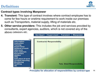11
Contract types involving Manpower
4. Transient: This type of contract involves where contract employee has to
come for few hours or onetime requirement to work inside our premises
such as Transporters, material supply, lifting of materials etc.
5. Other service providers: This includes the job and services provided by
consultants, expert agencies, auditors, which is not covered any of the
above category etc.
Definitions
Principles for allocation of responsibilities by contract type
 