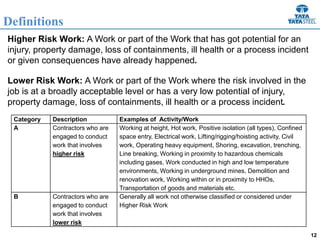 12
Definitions
Higher Risk Work: A Work or part of the Work that has got potential for an
injury, property damage, loss of containments, ill health or a process incident
or given consequences have already happened.
Lower Risk Work: A Work or part of the Work where the risk involved in the
job is at a broadly acceptable level or has a very low potential of injury,
property damage, loss of containments, ill health or a process incident.
Category Description Examples of Activity/Work
A Contractors who are
engaged to conduct
work that involves
higher risk
Working at height, Hot work, Positive isolation (all types), Confined
space entry, Electrical work, Lifting/rigging/hoisting activity, Civil
work, Operating heavy equipment, Shoring, excavation, trenching,
Line breaking, Working in proximity to hazardous chemicals
including gases, Work conducted in high and low temperature
environments, Working in underground mines, Demolition and
renovation work, Working within or in proximity to HHOs,
Transportation of goods and materials etc.
B Contractors who are
engaged to conduct
work that involves
lower risk
Generally all work not otherwise classified or considered under
Higher Risk Work
 